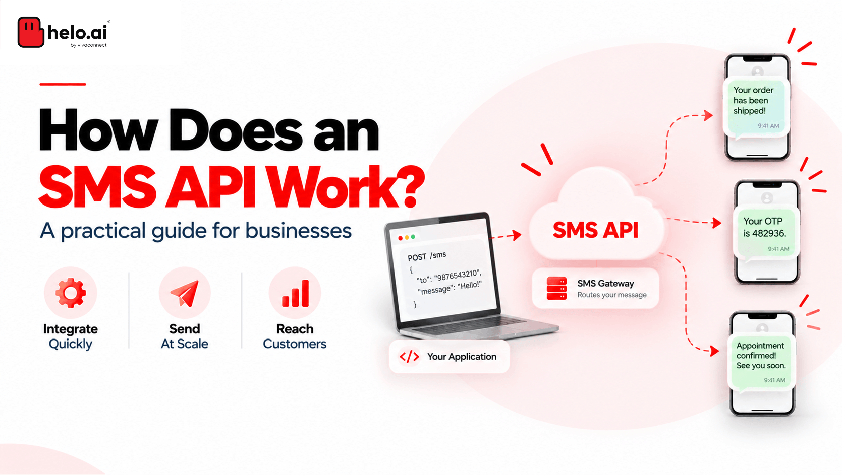 How Does an SMS API Work
